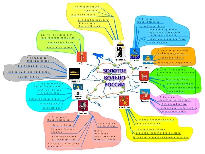 Система образования в РФ интеллект карта. Интеллект-карта "контроль и оценка в начальной школе". Технология интеллект карты в начальной школе. Интеллект карта по истории России 16 века. Школа интеллект карт