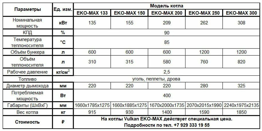 Котлы расход угля. Heiztechnik q max eko duo 250 квт. котел вулкан 250 потребления угля. расход угля котёл вулкан. экомакс 2000n котел технические характеристики.