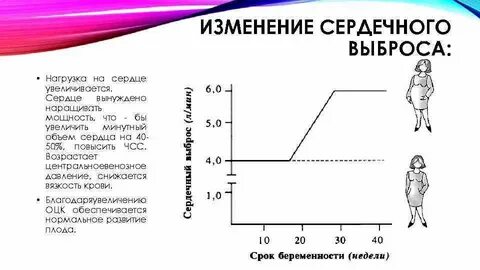 Меняющаяся нагрузка