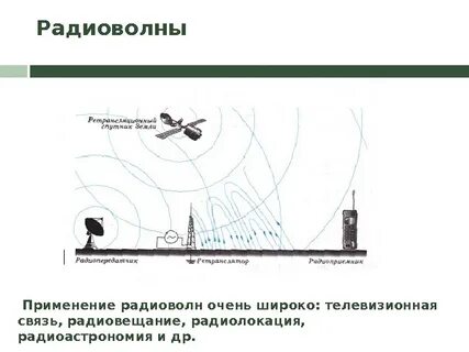 Радиолокация какие волны