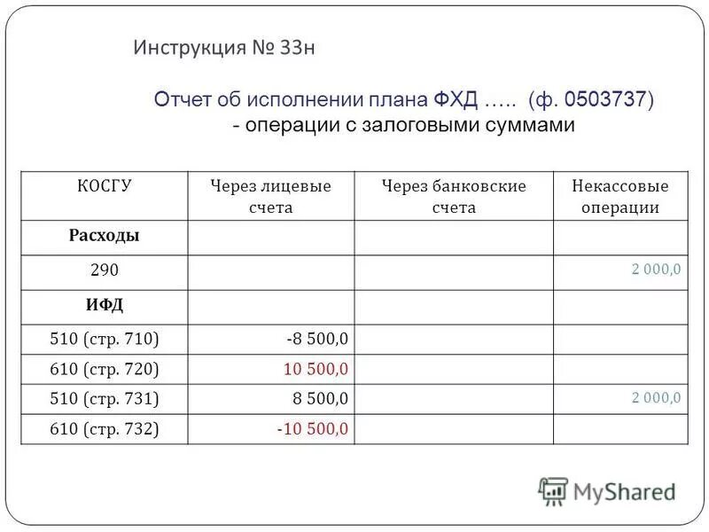 формы по приказу 33н. изменение инструкции. пояснительная записка в бухгалтерии. смена типа учреждения с бюджетного на автономное. изменения инструкции 33н.