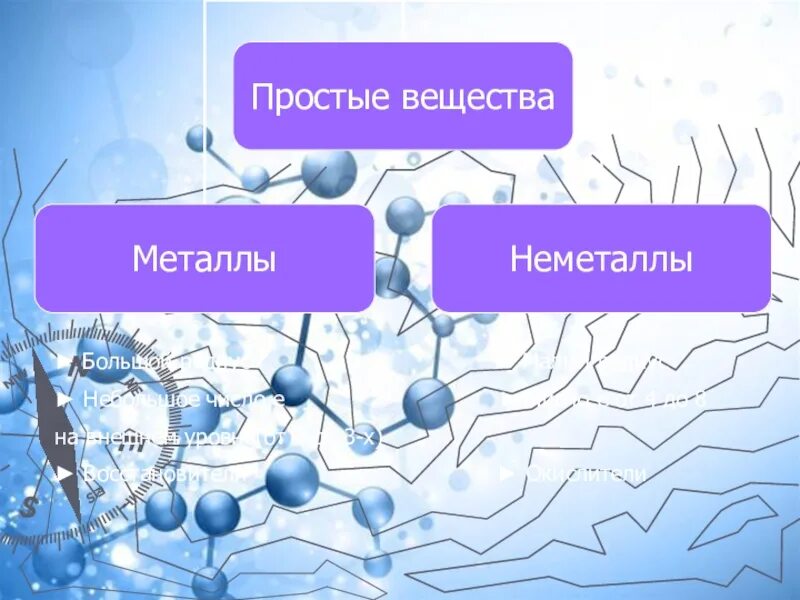 Неметаллы атомы и простые вещества кислород Озон воздух. Простые вещества неметаллы Озон. Неметаллы и простые вещества кислород Озон воздух конспект. Кислород с неметаллами. Будь проще кислород