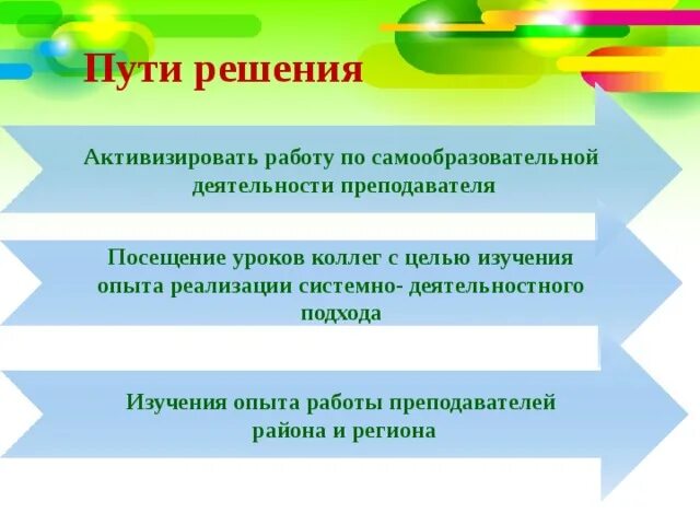 Цель посещения уроков в 1 классе. Цель посещения урока учителем. цель посещения уроков в начальной школе. цель посещения уроков коллег. цель посещения уроков коллег в начальной школе.