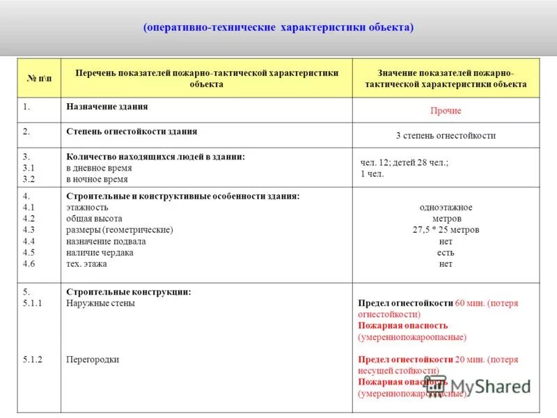 Оперативно-тактическая характеристика здания. Краткая характеристика объекта книги. Характеристика объекта недвижимос. Характеристика объекта недвижимос. Характеристика объекта недвижимости.
