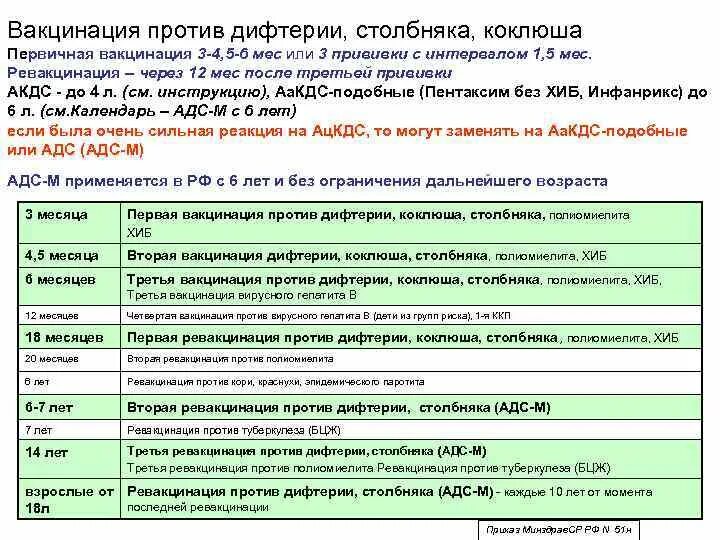 Ревакцинация дифтерия столбняк. Дифтерия столбняк прививка график прививок. Прививки против дифтерии коклюша столбняка. Прививки против дифтерии коклюша и столбняка календарь. Дифтерия столбняк прививка график прививок детям.