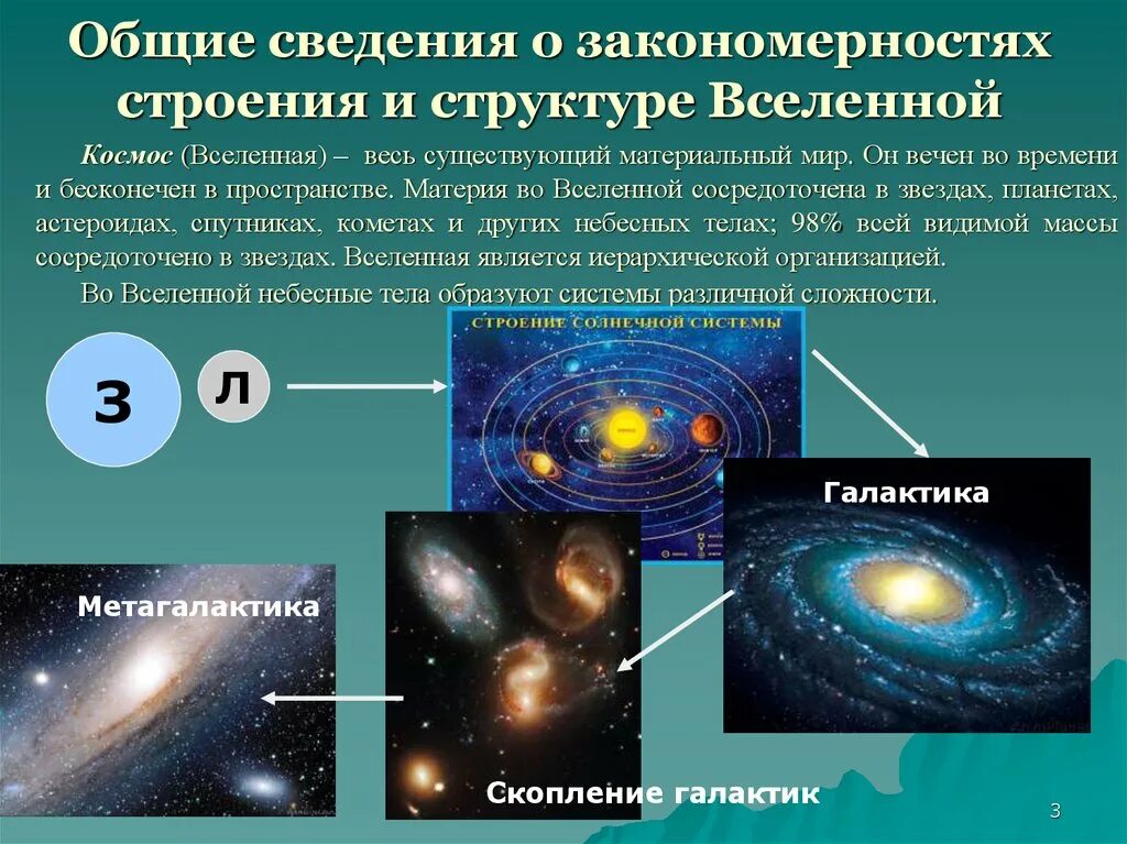 Строение вселенной физика. Строение Вселенной. Структура строения Вселенной. Вселенная структура Вселенной. Вселенная современное представление.