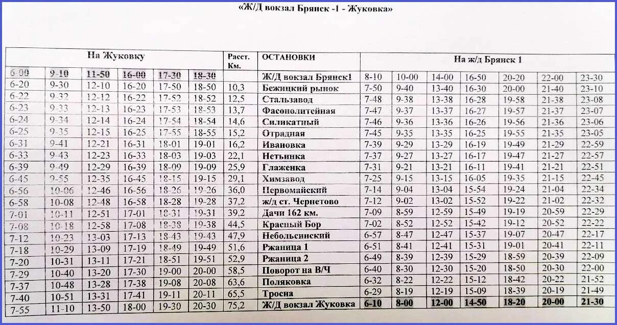 Орджоникидзе жуковка расписание