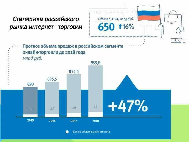 Статистика прямых продаж. Русская статистика. Объем рынка прямых продаж в России. Объем российского рынка бассейнов.