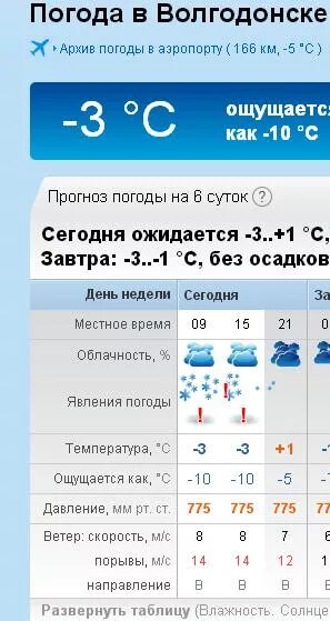 Погода волгодонск на неделю 14. Погода в Волгодонске. Погода в Волгодонске на сегодня. Погода в Волгодонске на неделю. Погода на завтра Волгодонск.