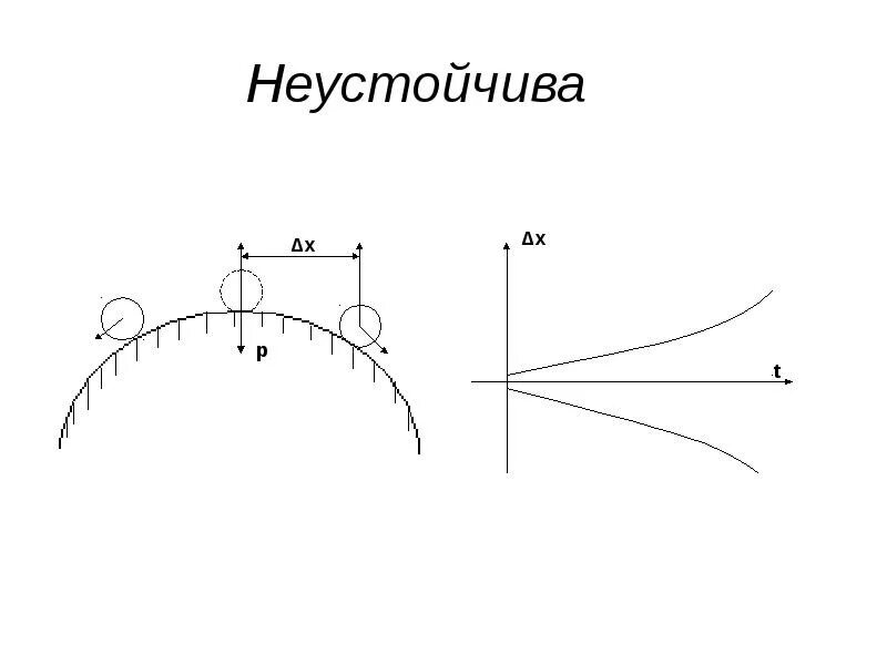 1 неустойчивым