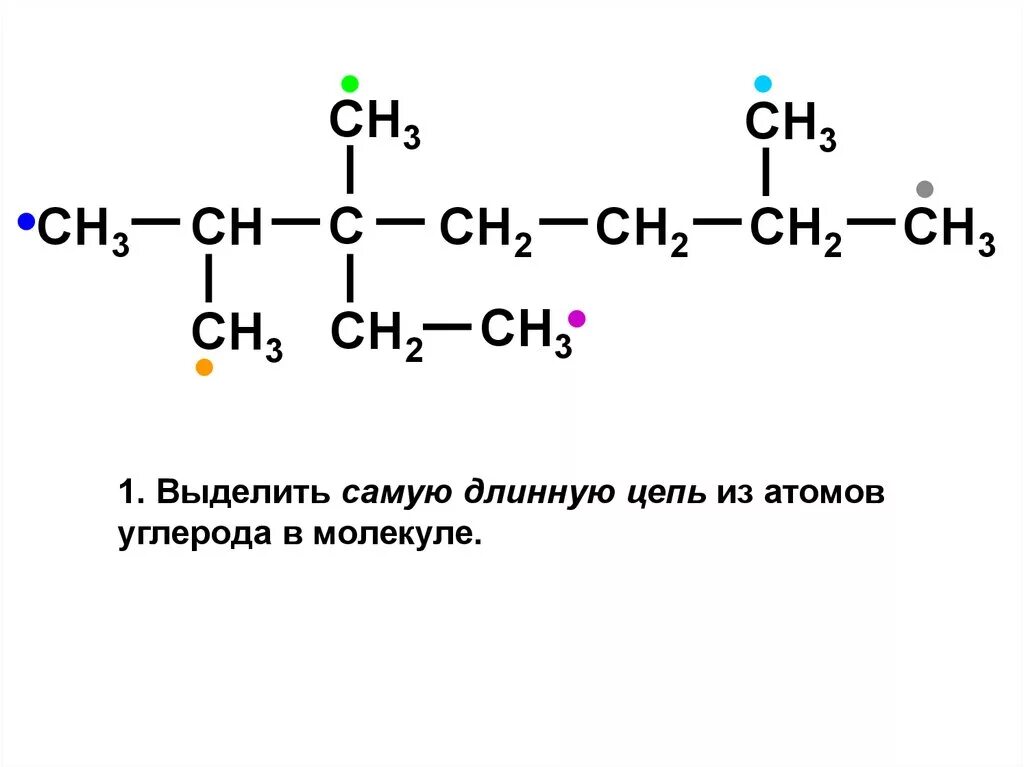 Ch2 номенклатура алканов. Номенклатура алканов разветвленного строения. Разветвленные Цепочки алканов. Номенклатура алканов Цепочки длинные. Сн3 алкан