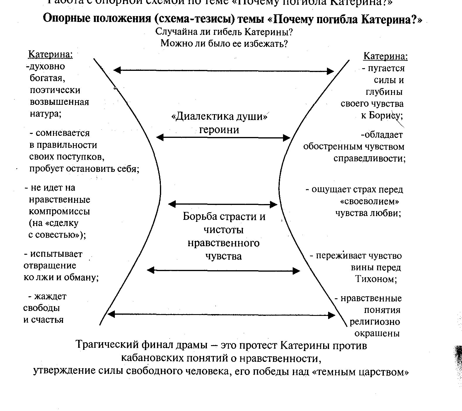 Система образов произведения критики. Система образов гроза Островского схема. Система образов в пьесе гроза. Гроза Островский система образов. Образ Катерины в пьесе гроза Хема.