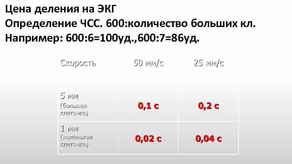 Как измерить частоту сердечных. Формула подсчета ЧСС на ЭКГ. Формула расчета ЧСС на ЭКГ. Подсчет числа сердечных сокращений ЭКГ. Подсчет ЧСС на ЭКГ 25 мм/с.