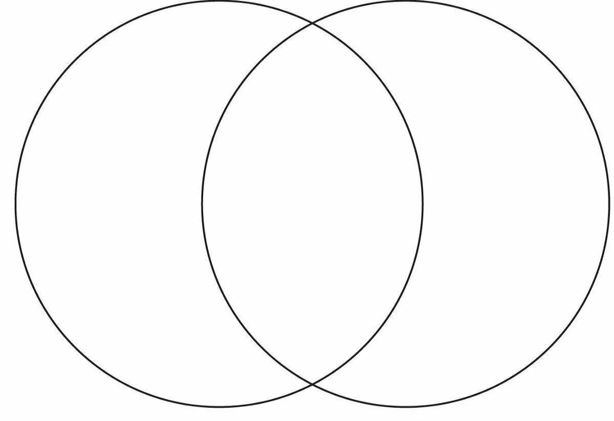 Venn diagram. Пересекающиеся круги Эйлера. Диаграмма Венна три круга. Диаграмма venn diagram.