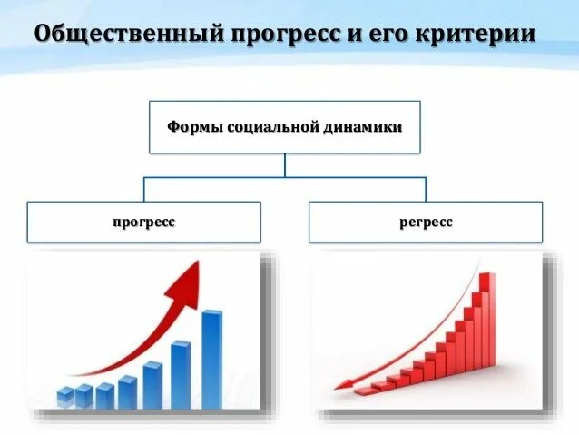 Что такое прогресс и регресс. Прогресс и регресс. Прогресс и регресс в социальном развитии. Критерии социального регресса. Социальная динамика Прогресс и регресс.