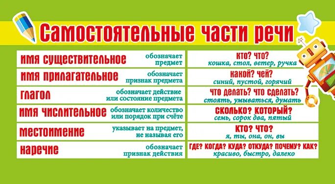 Части речи задания 2 класс школа россии. Самостоятельные части речи. Части речи таблица. Самостоятельные и служебные части речи таблица. Самостоятельные части речи таблица 4.