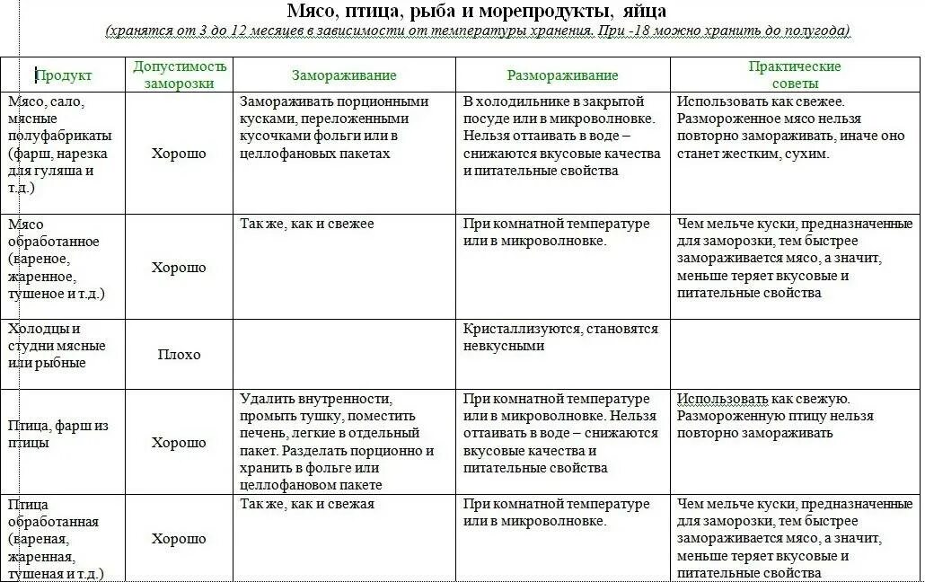 При комнатной температуре долгое время. Сколько мясо может храниться при комнатной температуре. Сколько хранится размороженное мясо при комнатной температуре. Сколько времени хранится мясо при комнатной температуре. Сколько может лежать мясо при комнатной температуре.