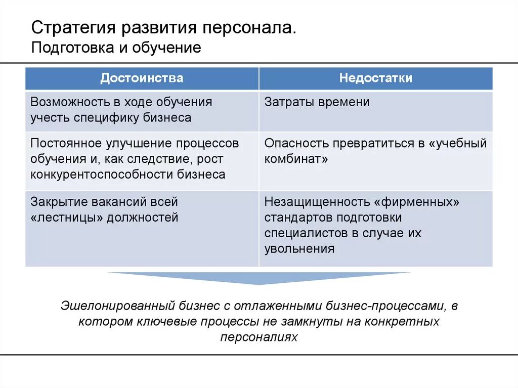 Стратегия развития. Способы развития персонала. Стратегия развития сотрудника. Стратегия развития персонала.