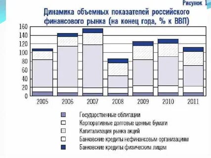Индекс финансового рынка