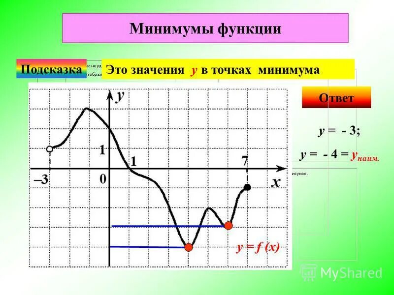 Работа между точками минимальна