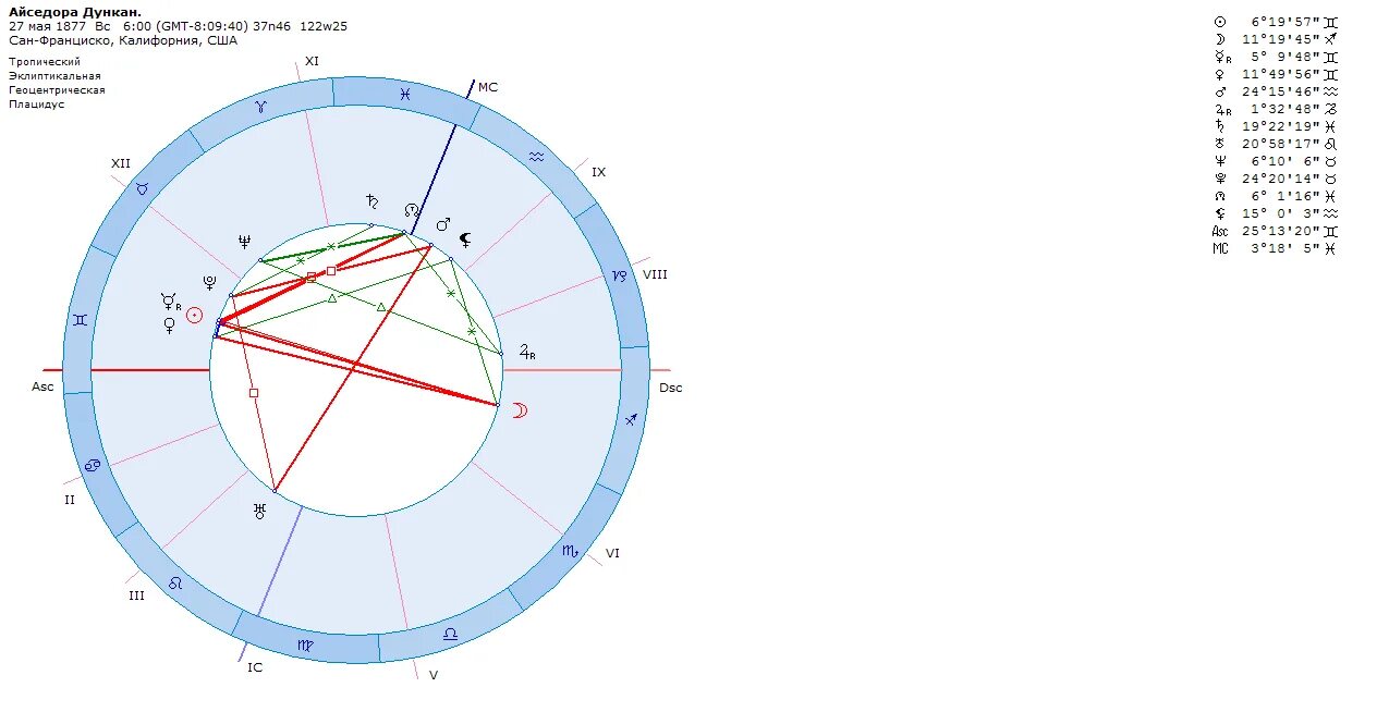 Натальная карта с дмитрием журавлевым. Айседора Дункан натальная карта. Картинки натальная карта на мониторе. Нтальная арта Пушкина. Натальная карта Пушкина.