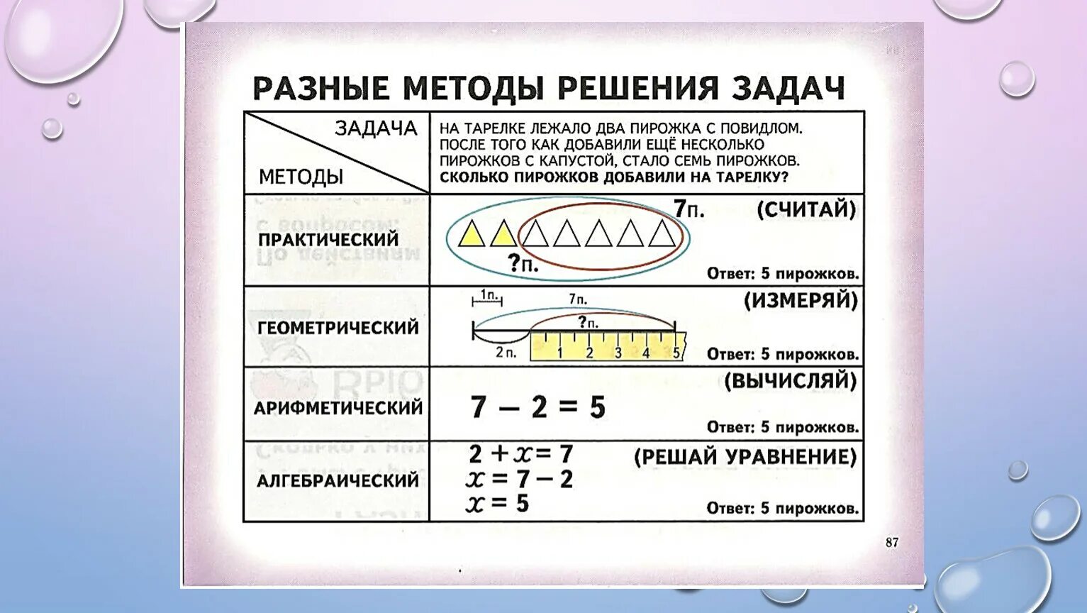 Решение задач разными способами 4 класс презентация. Методика решения задач по математике 3 класс. способы решения математических задач. способы решения задач по математике. решение задач начальная школа.