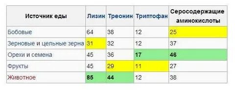 7 белков сколько грамм