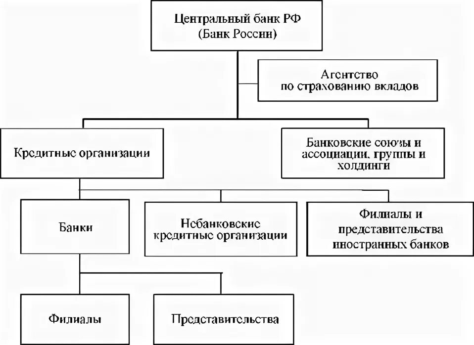 Союзы и ассоциации кредитных организаций. Ассоциации кредитных организаций это. Банковские группы и Холдинги. Банковские Союзы и ассоциации.