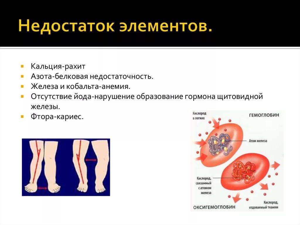 Дефицит элементов и внешность. Кобальт заболевания при недостатке. Недостаток кобальта в организме симптомы. Кобальт избыток и недостаток в организме.