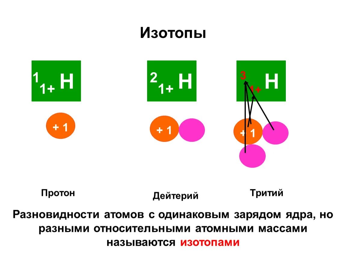 Масса изотопа дейтерия