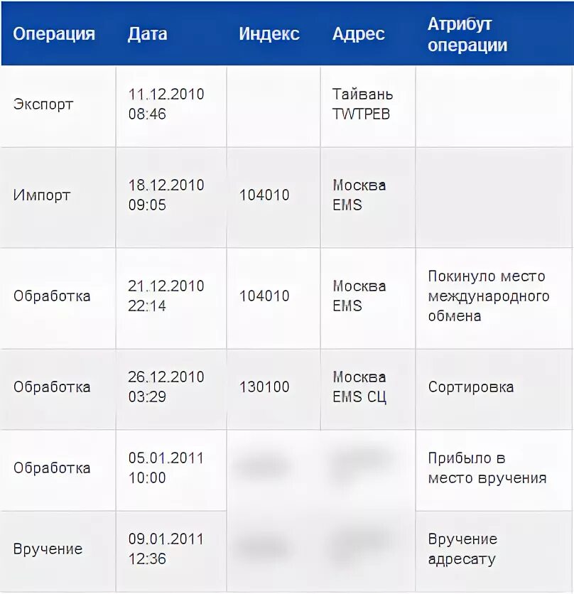 Посылка ЕМС. ЕМС почта России отслеживание. Ems пример отслеживания. Отслеживание посылок ЕМС. Ems track tracking