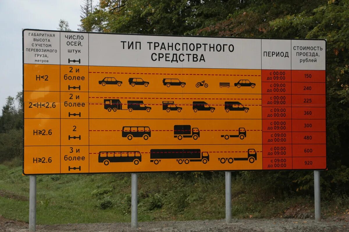 Льготы проезда по платным дорогам. Платная дорога Москва Санкт-Петербург м11. Платная дорога м11 тарифы. Расценки платной дороги м11. Платная дорога м-11 Москва - Солнечногорск.