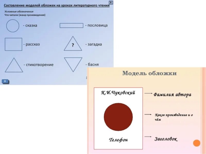 Дополните модели обложек к произведениям лермонтова 4. Модель обложки по литературному чтению ефросинина. модель обложки книги. дополните модель обложки. модели обложек к произведениям.