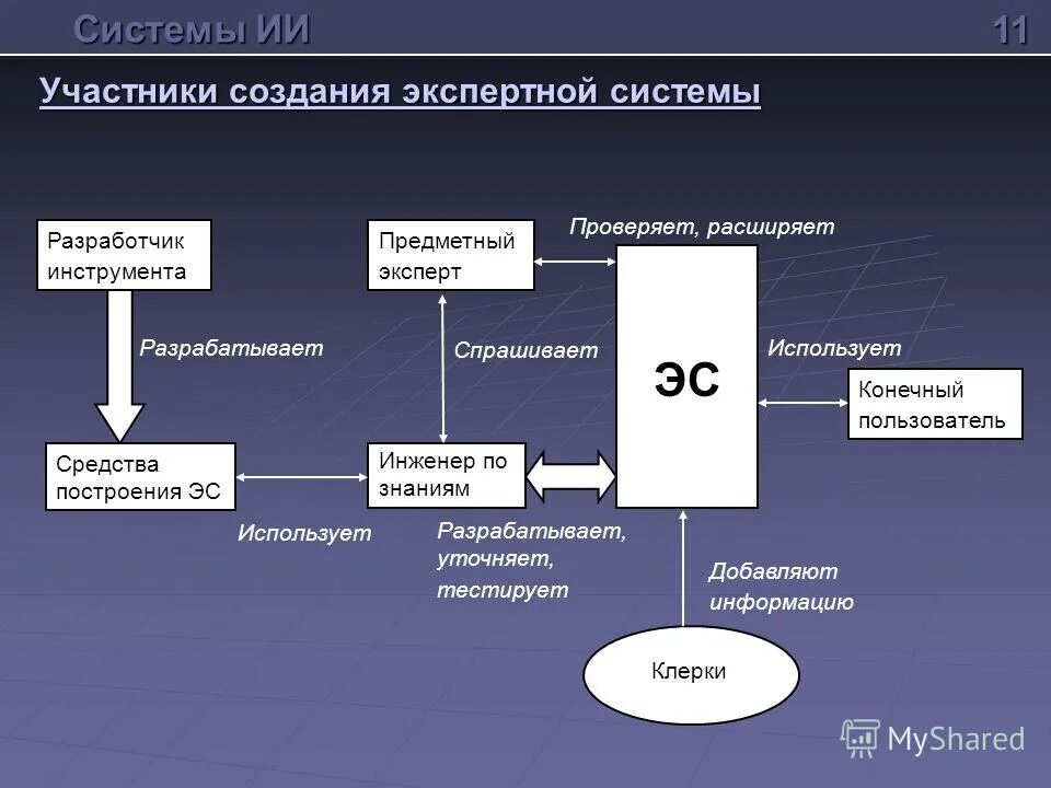 Пользователь эс