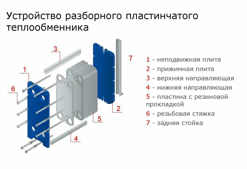 Теплообменник устройство и принцип работы. Пластинчатый теплообменник принцип работы схема. разборный пластинчатый теплообменник схема. схема работы пластинчатого теплообменника. теплообменник пластин системы гвс.