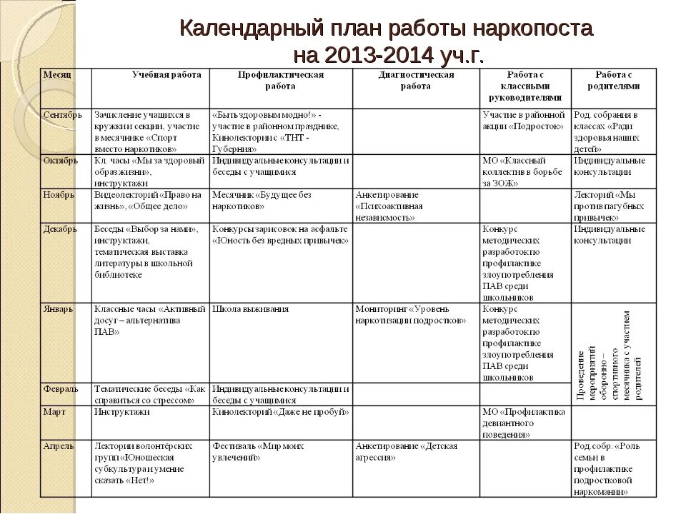 Календарный план график мероприятий в школе. План работы мероприятий. План планирования работы. План деятельности по проекту. Календарное планирование старшая группа март месяц