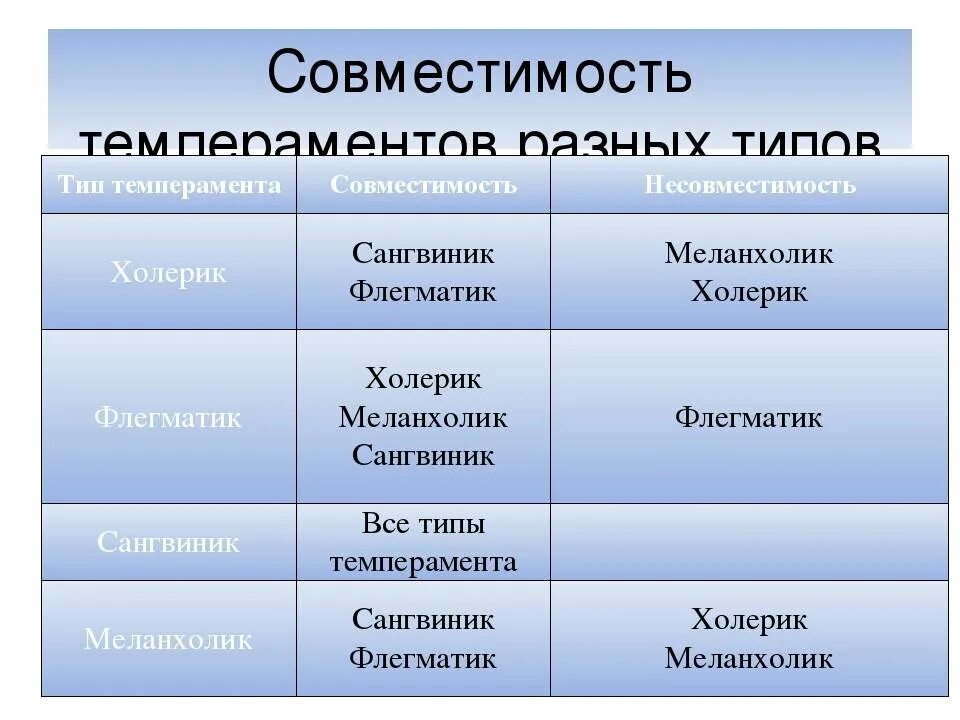 Укажите особенности которые характеризуют флегматика