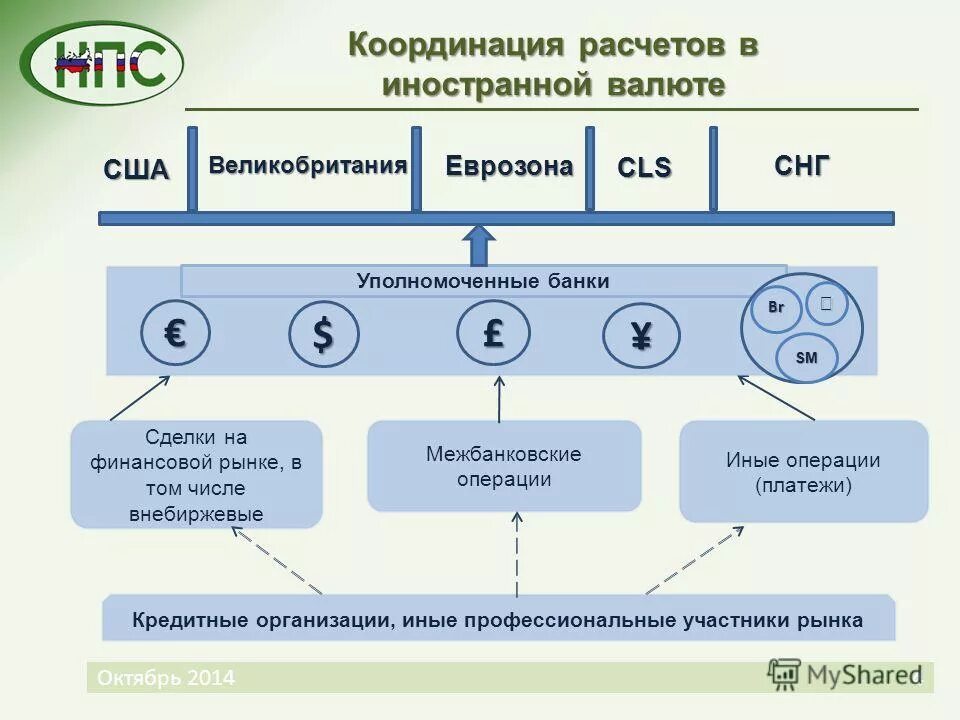 Доходы полученные в иностранной валюте. Особенности расчетов в иностранной валюте. Особенности платежей и расчетов в иностранной валюте. Расчеты в иностранной валюте на территории РФ. Валюта платежа.