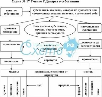 Что собой представляла политическая система дуализма схема