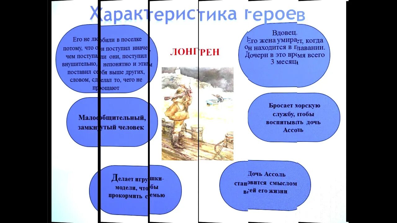 Алые паруса происхождение. Сравнительная характеристика героев Алые паруса. Характеристика Лонгрена Алые паруса.