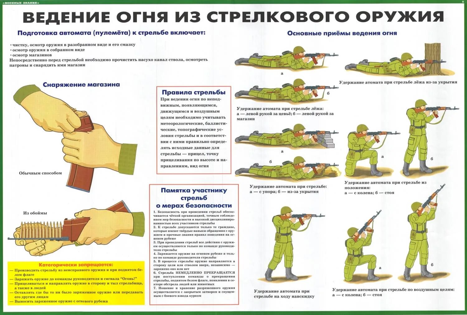 Выполнение стрельб из стрелкового оружия. Подготовка автомата к стрельбе ведение огня из автомата. подготовка автомата калашникова к стрельбе. требования безопасности при стрельбе из стрелкового оружия плакат. приемы и способы ведения огня из стрелкового оружия.