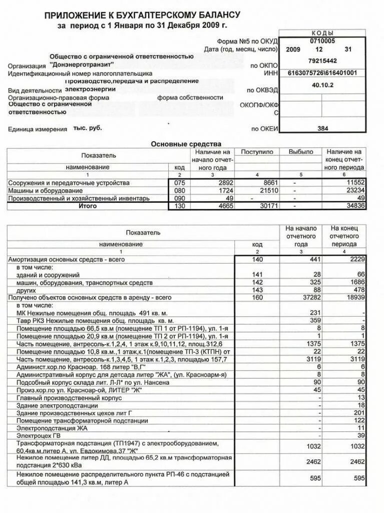 Финансовый отчет форма 5