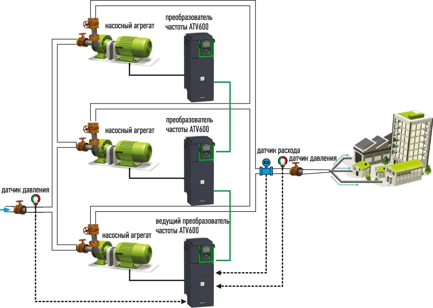 Автоматика систем водоснабжения. Схема насосной установки с частотно регулируемым приводом. Схема подключения частотного преобразователя к насосу. Схема подключения частотного преобразователя к скважинному насосу. Схема подключения датчика давления к частотному преобразователю.