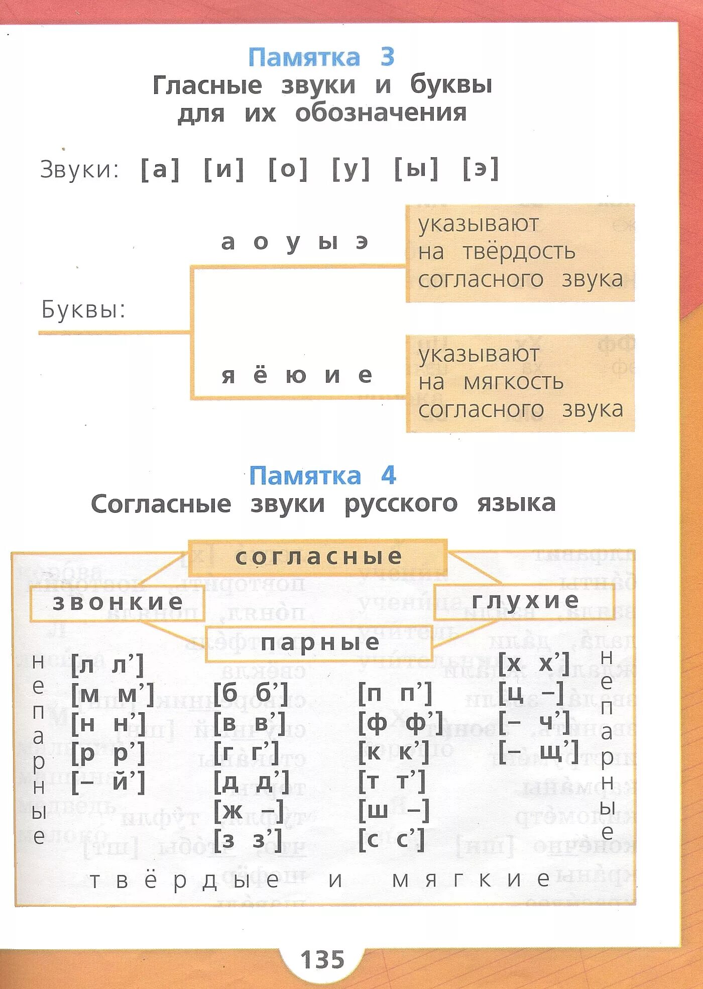 Первая количество букв и звуков. Характеристика гласных букв и звуков русского языка для 1 классам. Гласные 1 класс таблица. Согласные и гласные буквы в русском языке. Памятка звуки и буквы 1 класс в таблицах.