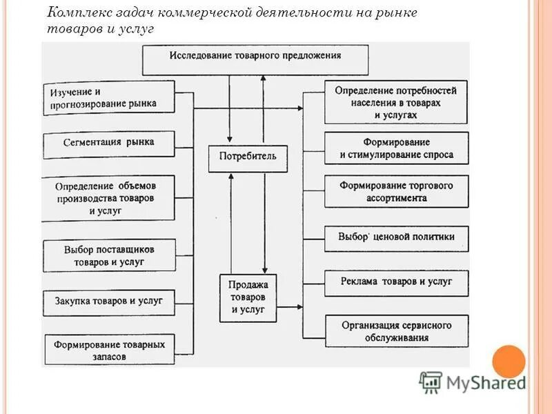 Задачи деятельности ооо