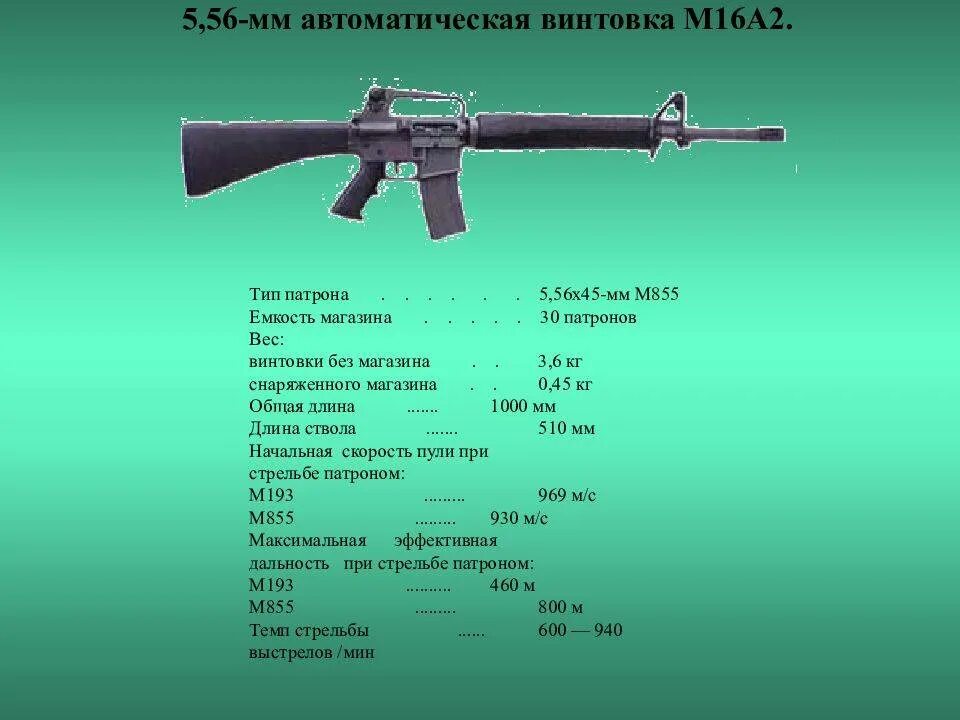 Что дает м 16. ТТХ штурмовой винтовки m16. М16 винтовка ТТХ. Американская штурмовая винтовка м16 Калибр. Винтовка м16 дальность стрельбы.