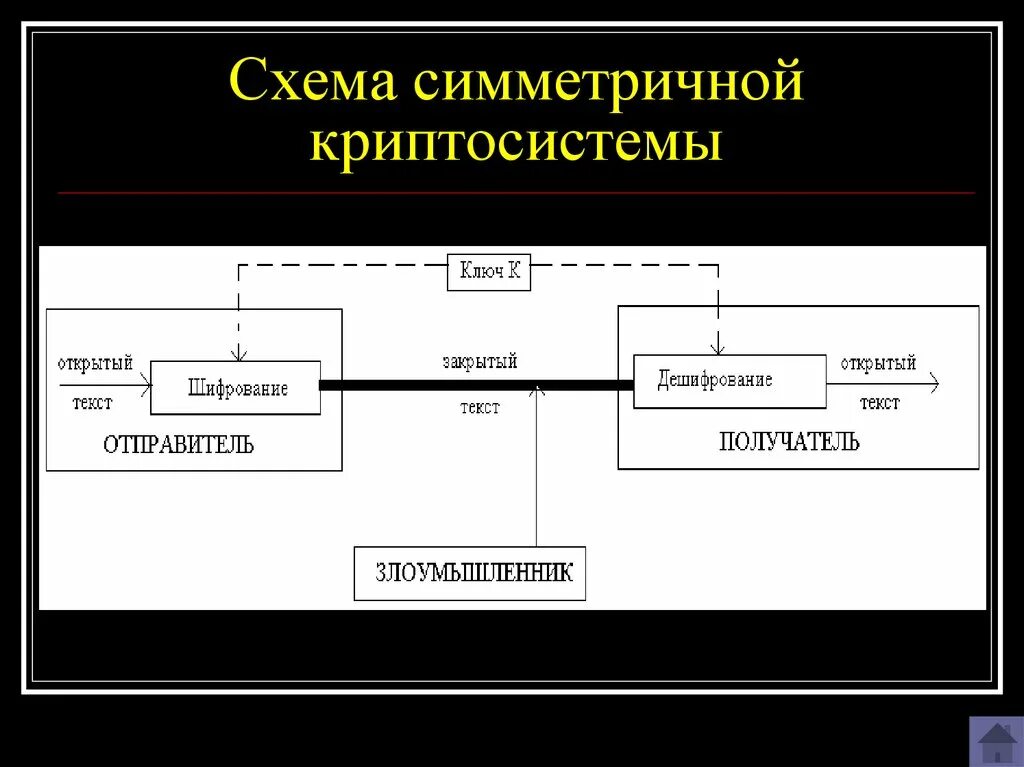 Безопасность автоматизированных систем обработки информации (АСОИ). Курс лекций 