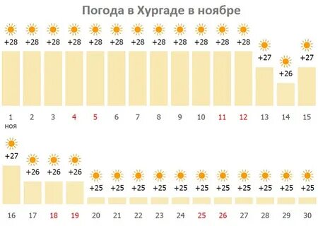 Температура в египте по месяцам