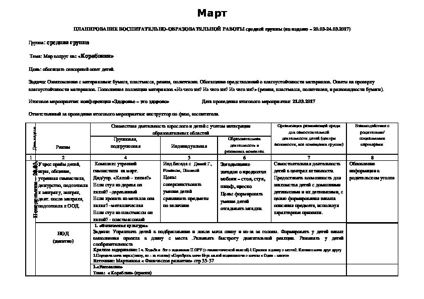 Планирование средняя группа март