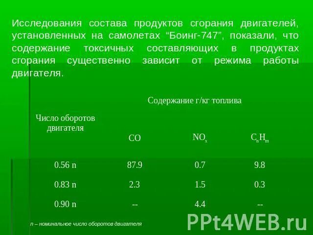 Исследование состава продуктов горения. Исследование состава продуктов. Состав продуктов сгорания. Методы исследования состава продуктов горения. Состав продуктов горения